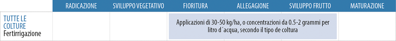 aplicacion-aminofort-2-39-35