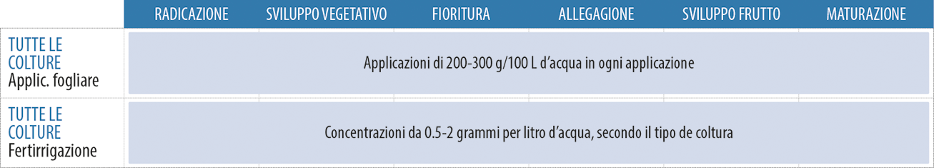 aplicacion-aminogrow-18-18-18