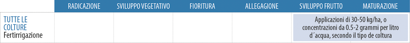 aplicacion-aminopotash