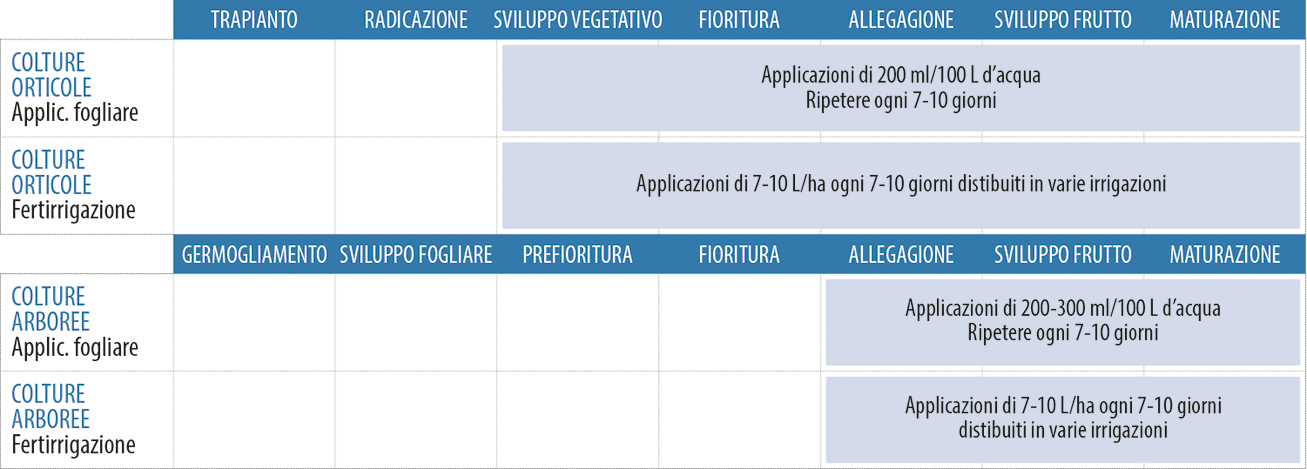 aplicacion-meristem-calwin